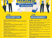 Lowongan Kerja Branch Manager (Kepala Cabang) di Centre Park Manado