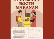 Lowongan Kerja Booth Makanan di Manado: Peluang Karier Sektor Kuliner
