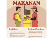 Lowongan Kerja Penjaga Booth Makanan Terbaru di Manado