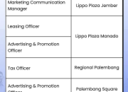 Lowongan Kerja Lippo Malls Indonesia (Jember, Manado, Palembang)